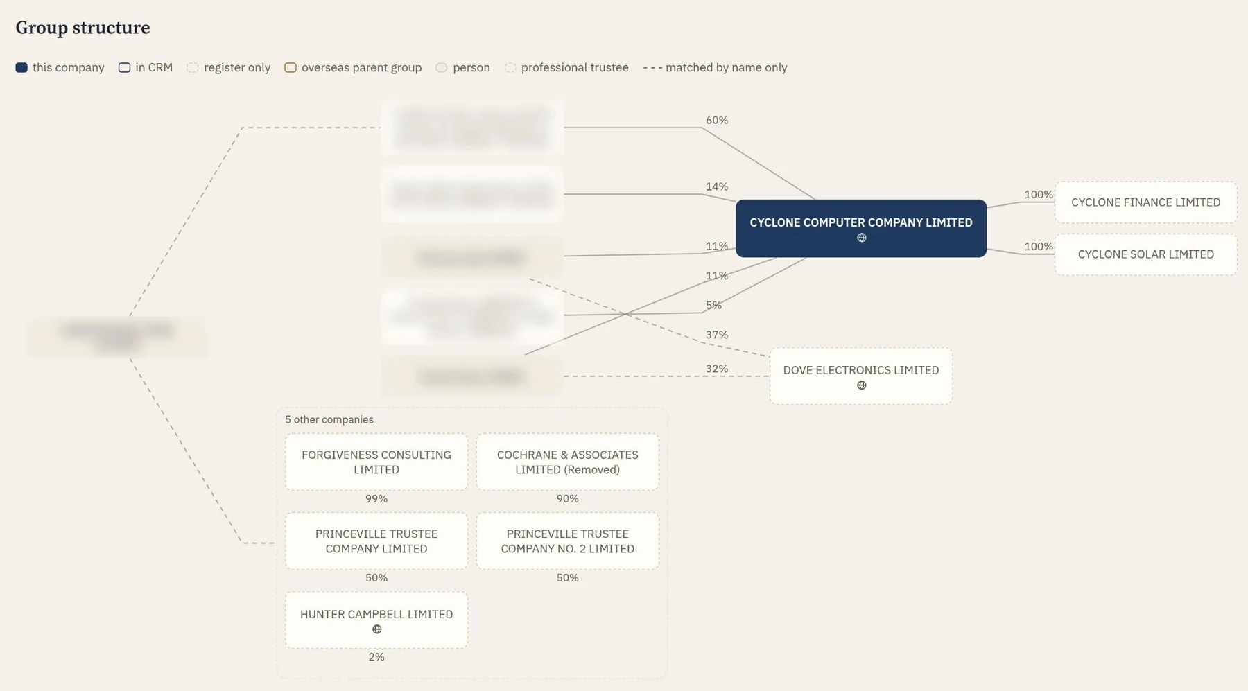 Who owns it, and what else they own: a screenshot of AquilaLens